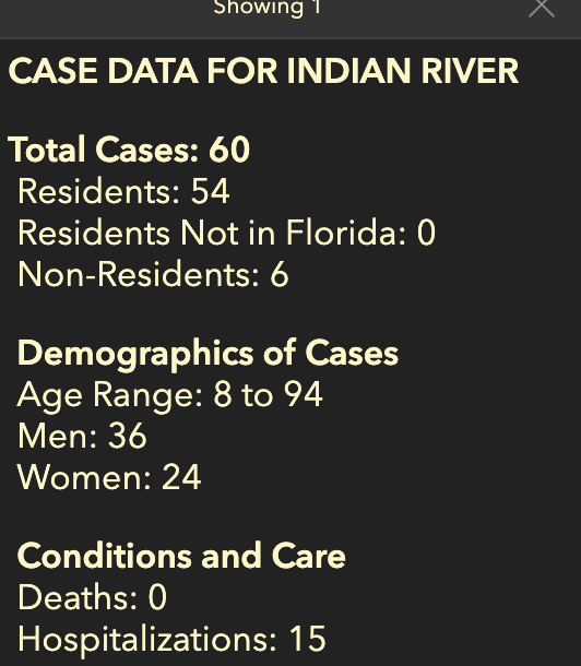 TreasureCoast Covid 19 Update April 7 2020