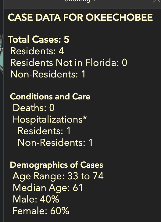 TreasureCoast Covid-19 Update April 13, 2020