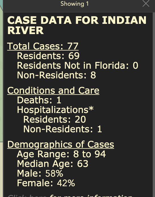 Treasure Coast Covid-19 Update 4/15/2020