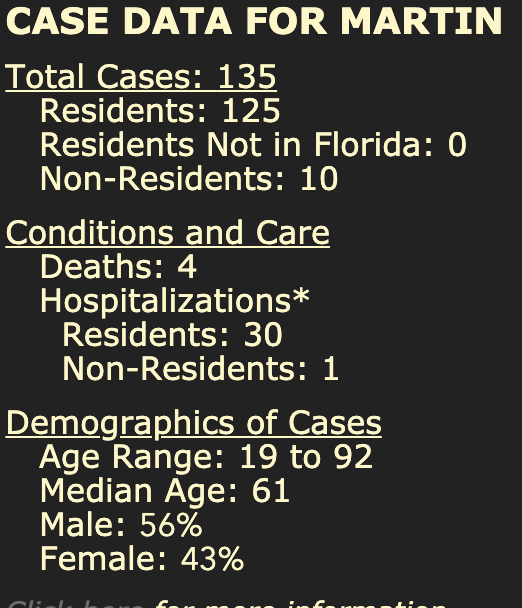 Treasure Coast Covid-19 Update 4/15/2020