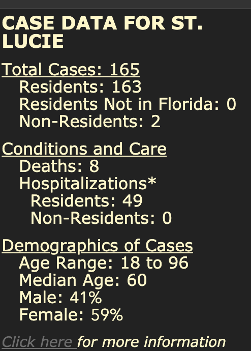 Treasure Coast Covid-19 Update 4/15/2020