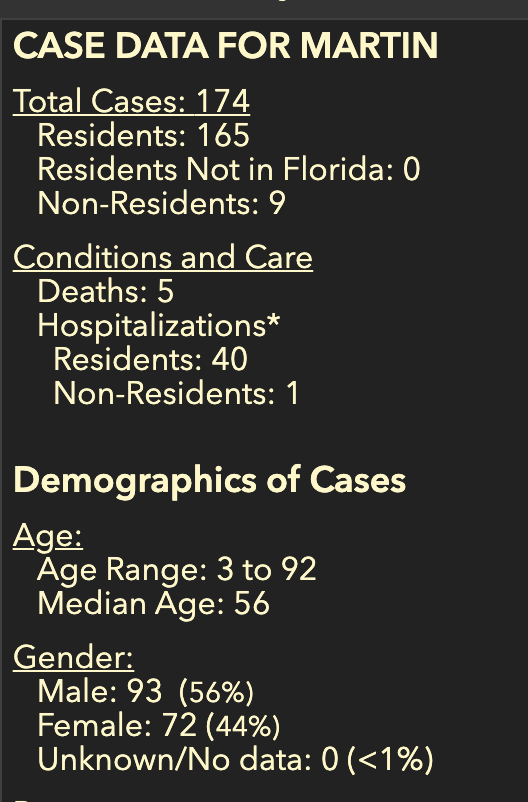 TreasureCoast Covid-19 Update April 27 2020