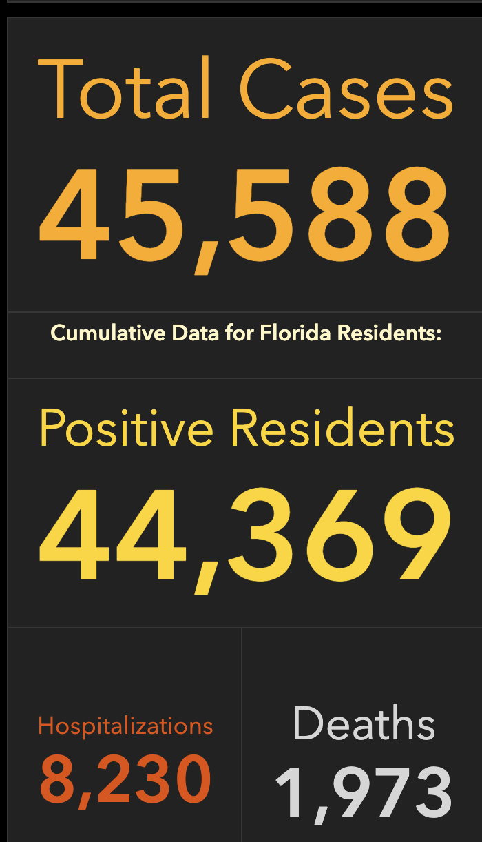 Treasure Coast Covid 19 Update May 18 2020