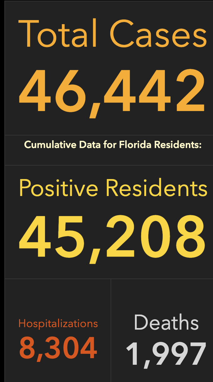 Treasure Coast Covid 19 Update May 19 2020