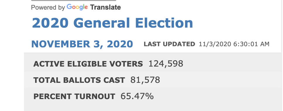 Treasure Coast Voting! Election Day! November 3 2020